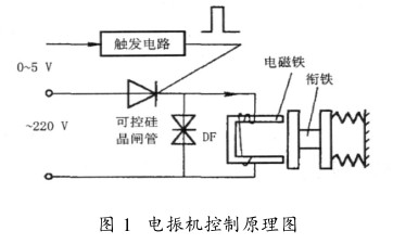 電磁振動(dòng)給料機(jī)的控制方式